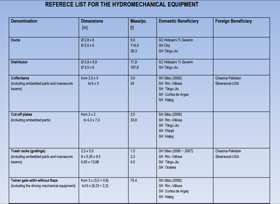 lista-referinta-echipament-hidromecanic_eng